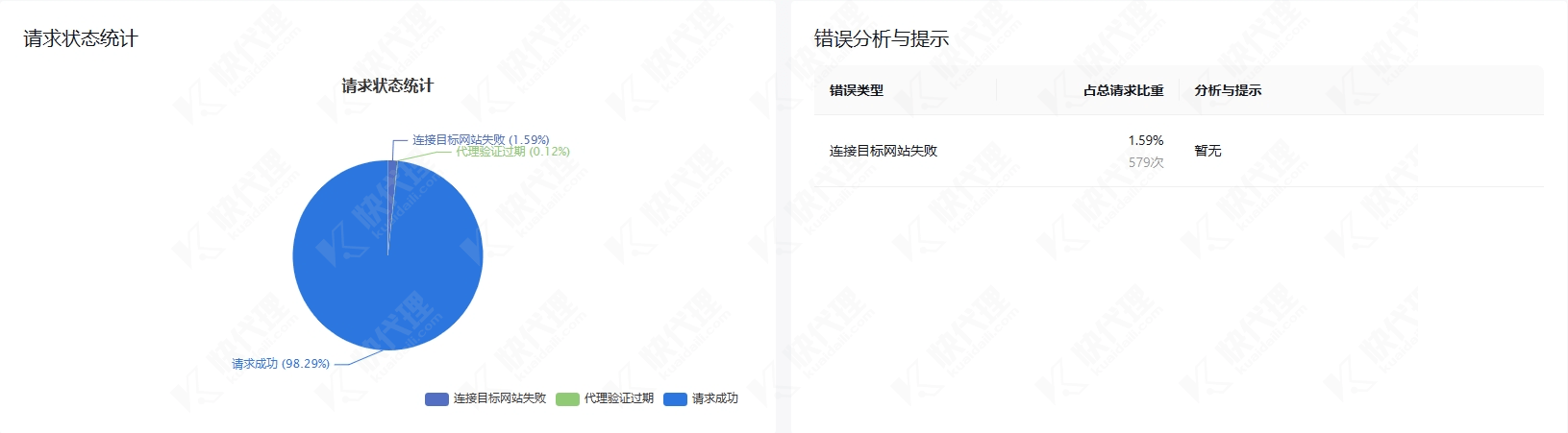 狀態(tài)統(tǒng)計(jì)
